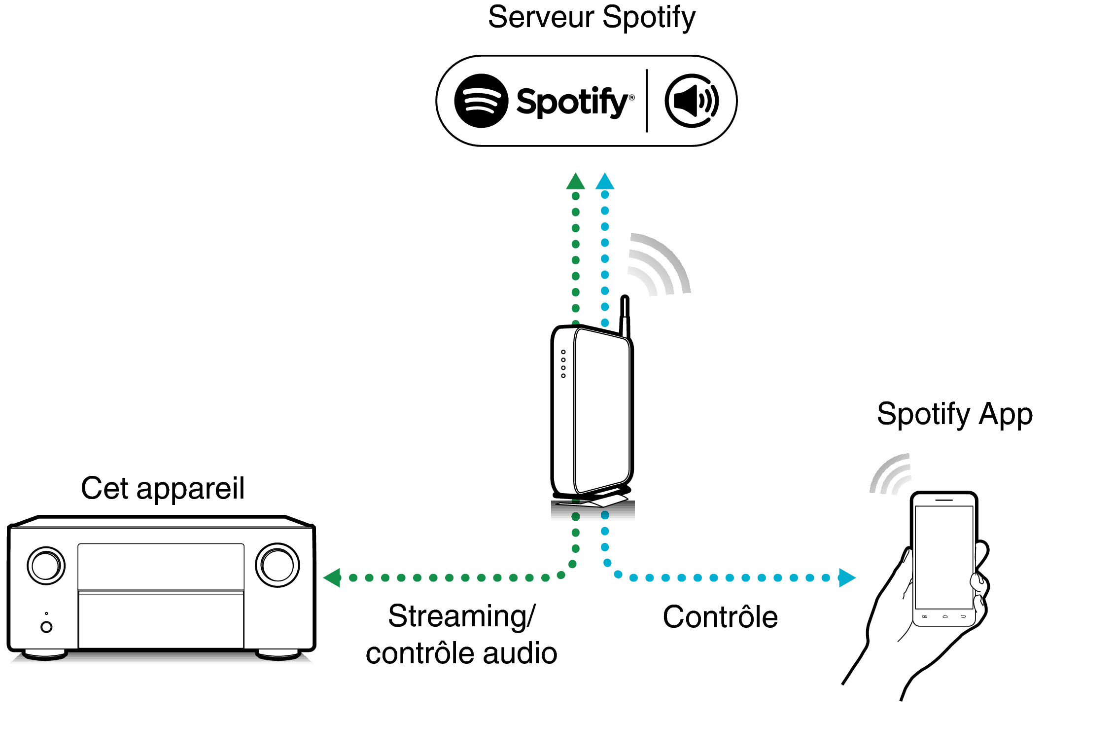 Pict SpotifyConnect A10H